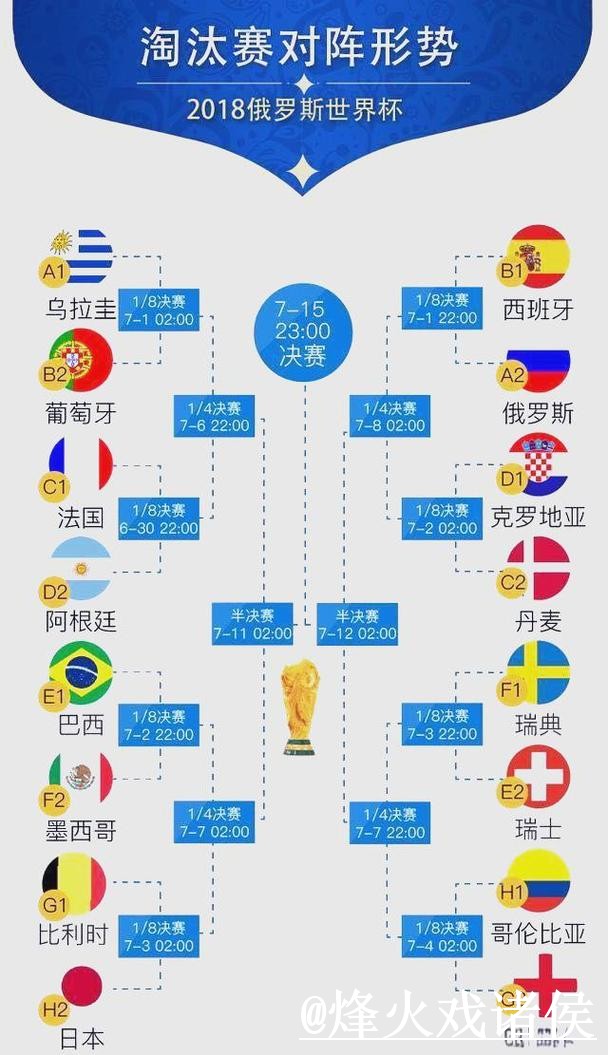 世界杯小组赛预测指南，盘口变化与冷门方向参考